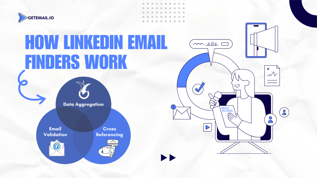 How LinkedIn Email Finders Work