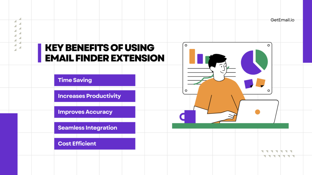 Image describing about the key benefits of using email finder extension