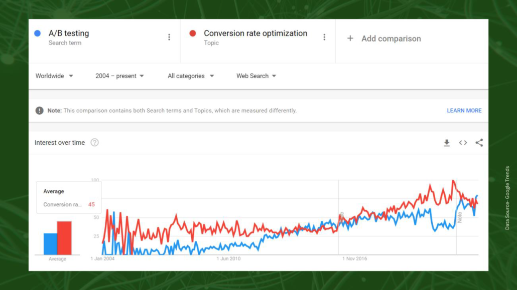 Data Source – Google Trends