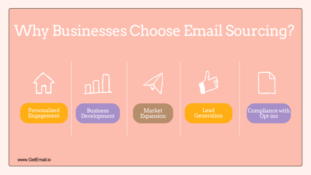 Why do businesses choose email sourcing (part 2). It is to personalize engagement, business development, marketing expansion, lead generation, and compliance with opt-in regulations.