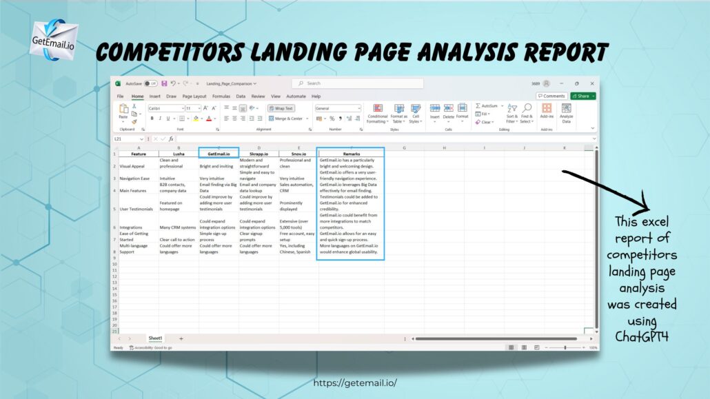 Competitors Landing page Analysis Report with Generative AI