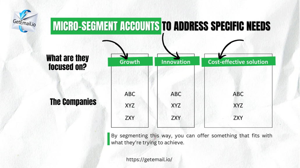 Micro-Segment Accounts to Address Specific Needs