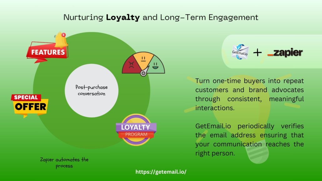 Loyalty Stage - Building Long-Term Relationships