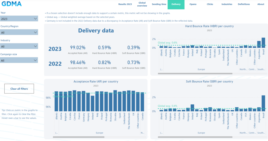 It is the screenshot of statistics from GDMA showing the email delivery rates data.