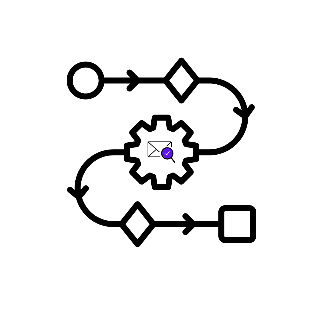 Feature - Trigger workflows when contacts are verified