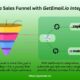 Ultimate Sales Funnel with GetEmail.io Integrations