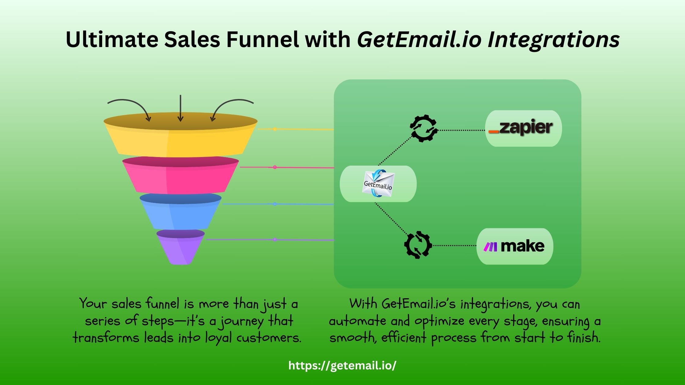 Ultimate Sales Funnel with GetEmail.io Integrations